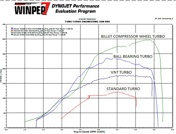 4x4-turbo-upgrade-l