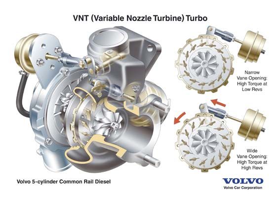 VNTVGTVGS (VARIABLE NOZZLE TURBINE)